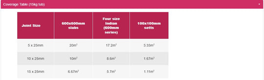 PolySweep™ POLYMERIC BRUSH IN SAND FOR BLOCK PAVING AND NARROW JOINTS - FROM 1MM - Hardscape Supplies Co