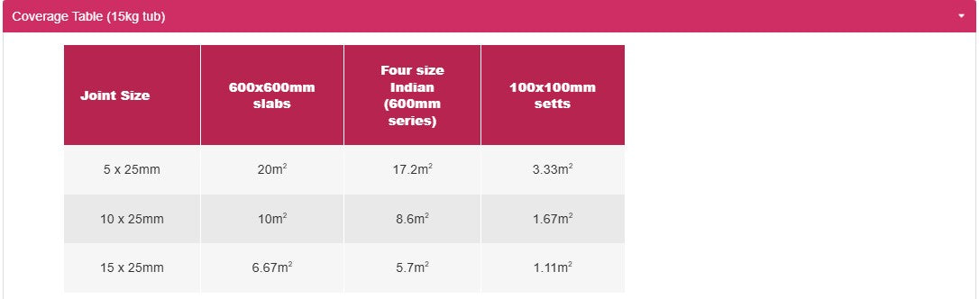 FUSION™ HIGH STRENGTH PREMIXED ALL WEATHER RESIN JOINTING COMPOUND - Hardscape Supplies Co