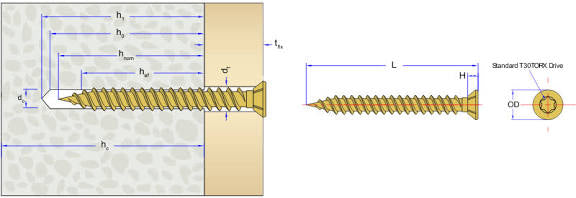 Concrete Screws