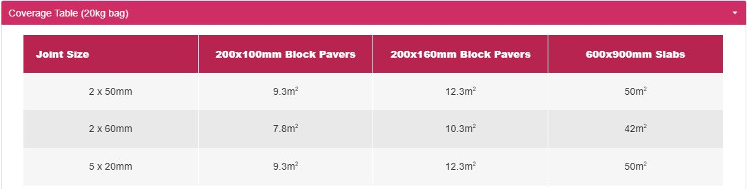 PolySweep™ POLYMERIC BRUSH IN SAND FOR BLOCK PAVING AND NARROW JOINTS - FROM 1MM - Hardscape Supplies Co