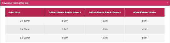 PolySweep™ POLYMERIC BRUSH IN SAND FOR BLOCK PAVING AND NARROW JOINTS - FROM 1MM - Hardscape Supplies Co