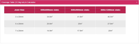 RAPIDFLOW™ PREMIXED BRUSH-IN PORCELAIN & NATURAL STONE RESIN JOINTING COMPOUND - Hardscape Supplies Co