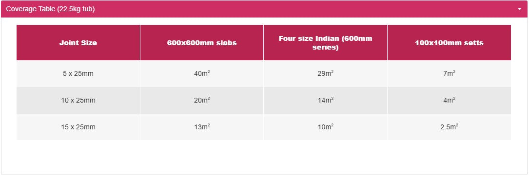 TITAN™ SEMI MIXED 2 PART EPOXY JOINTING COMPOUND UP TO 10T WEIGHT LOADING - Hardscape Supplies Co