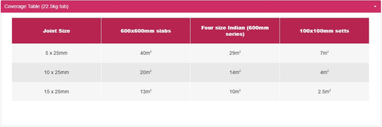 TITAN™ SEMI MIXED 2 PART EPOXY JOINTING COMPOUND UP TO 10T WEIGHT LOADING - Hardscape Supplies Co
